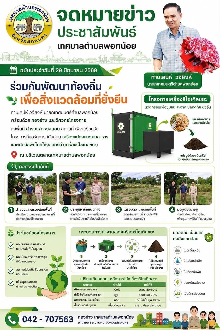 เทศบาลตำบลพอกน้อย  ลงพื้นที่สำรวจ /ตรวจสอบ  สถานที่  เพื่อเตรียมรับโครงการที่ขอรับการสนับสนุน เครื่องแปลงขยะเศษอาหาร และเศษวัชพืชโดยใช้จุลินทรีย์